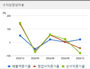 한국항공우주 주가 전망 성장성 (0417)