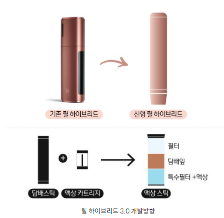 KT&G 릴 하이브리드 3.0, 릴 하이브리드 2.0과 비교하면?