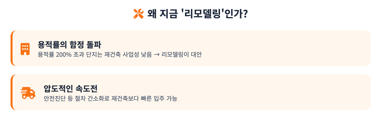 왜 지금 리모델링인가 인포그래픽