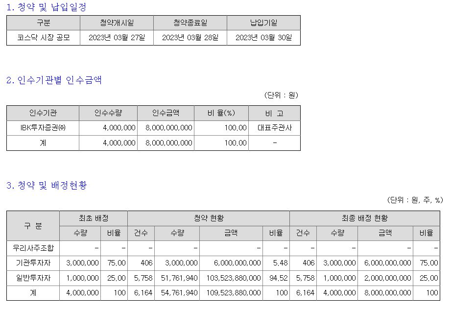 IBKS스팩22호 상장일