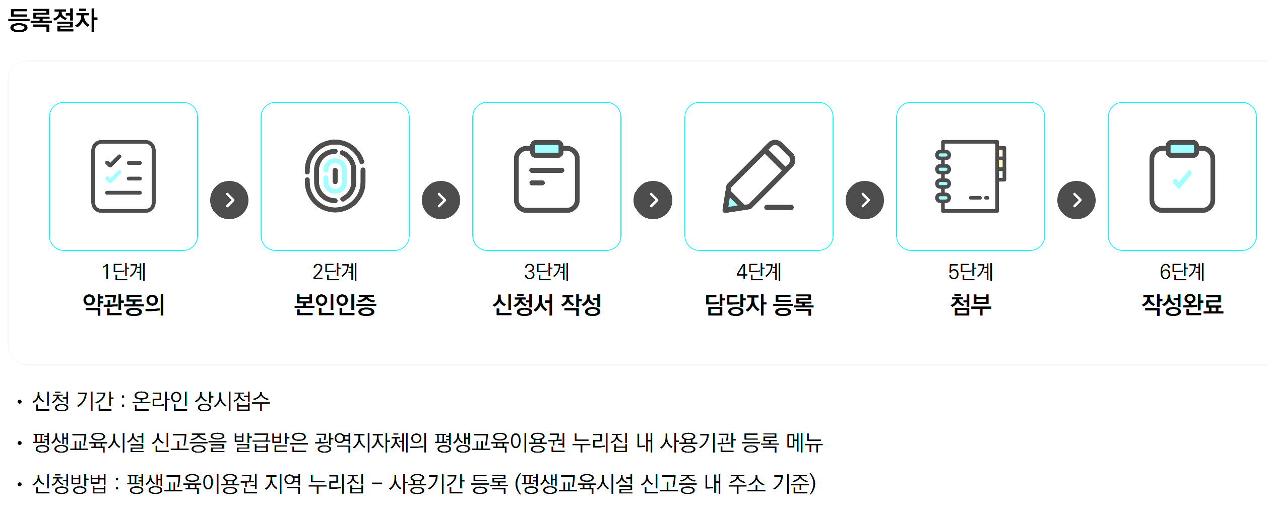 2025년 평생교육이용권 신청방법 및 대상 총정리