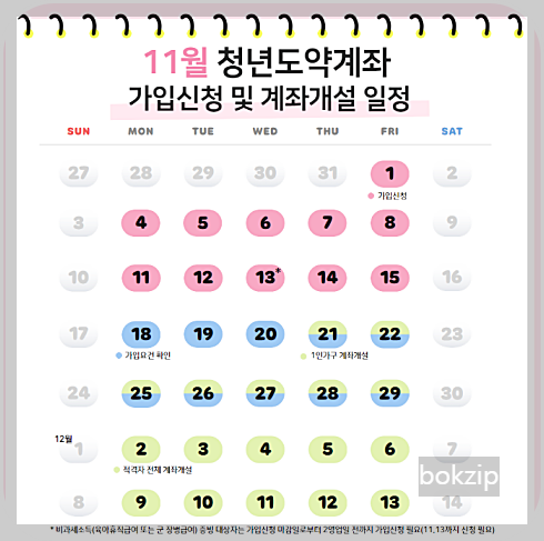 청년도약계좌 11월 신청 기간 및 가입 조건