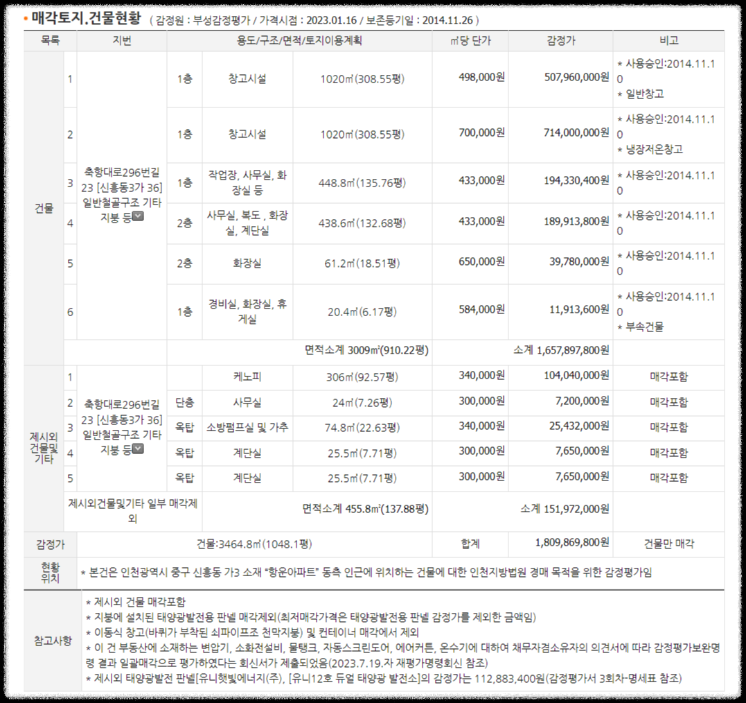 부동산경매 인천 창고 물건 분석