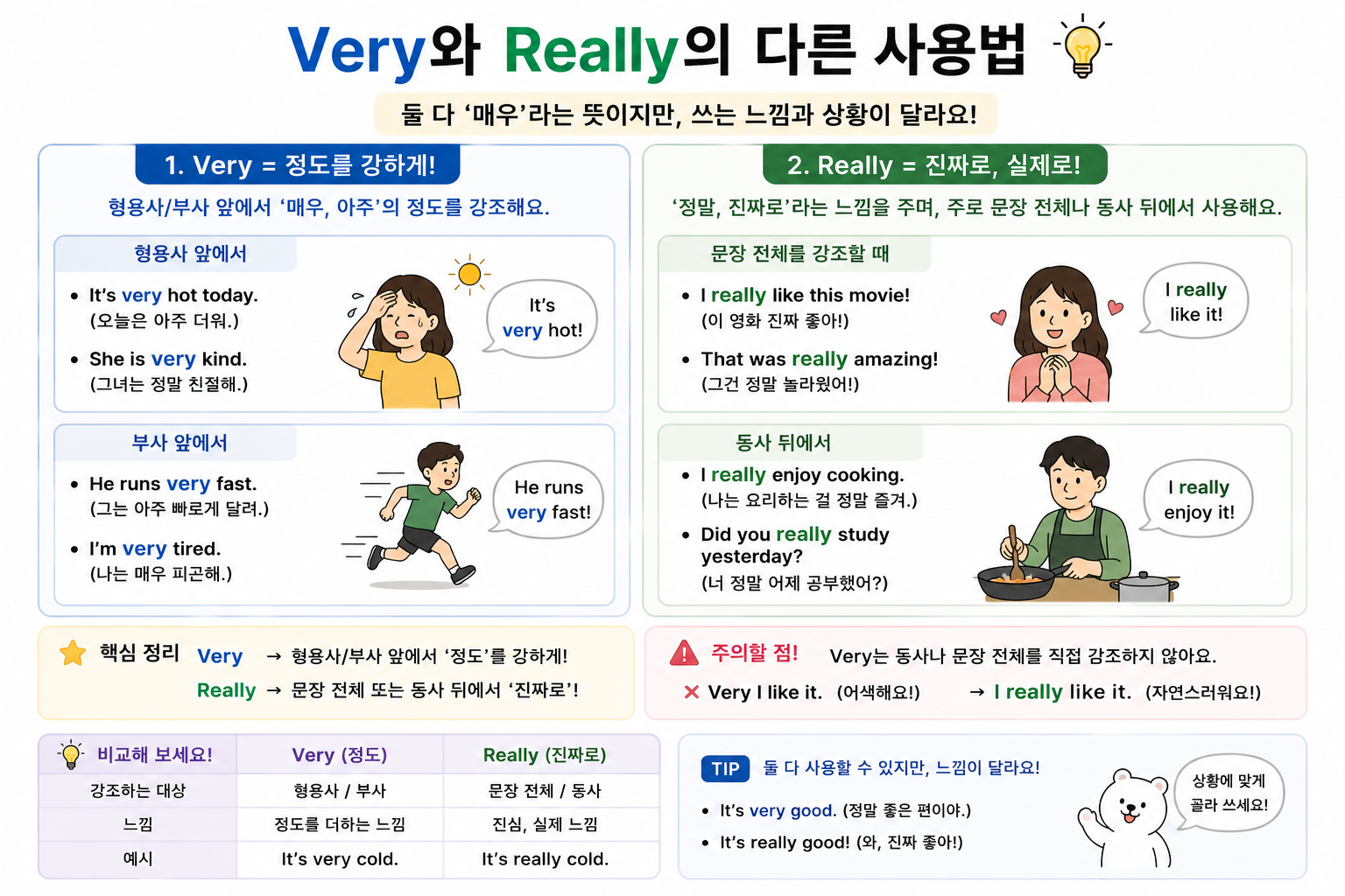 Very와 Really 차이