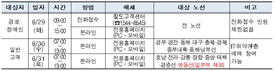 2023년-추석-KTX-승차권-예매-일정-안내-경로-장애인-일반고객-구분-표