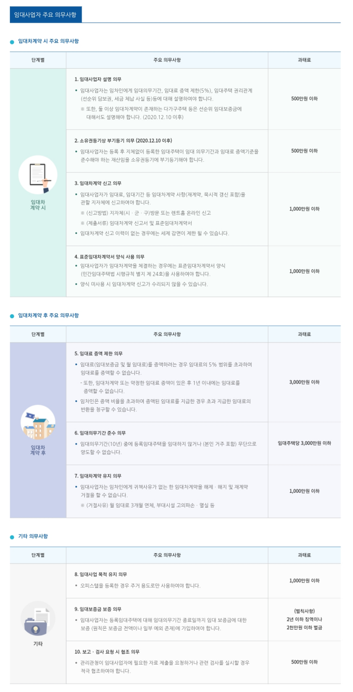 주택임대사업자의 주요 의무사항