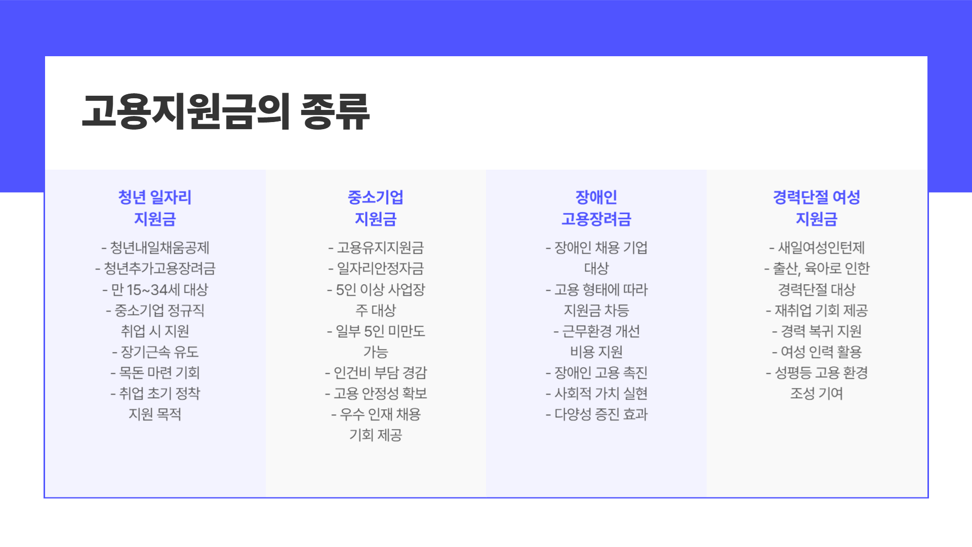 고용지원금 신청방법