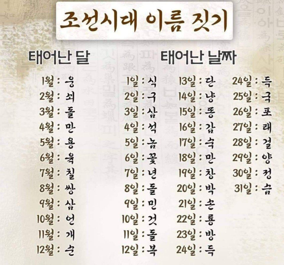 조선시대 이름 짓기