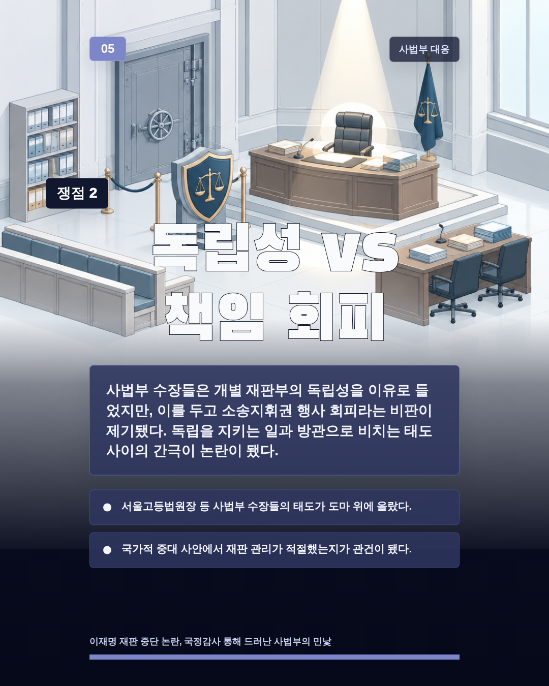 독립성 vs 책임 회피