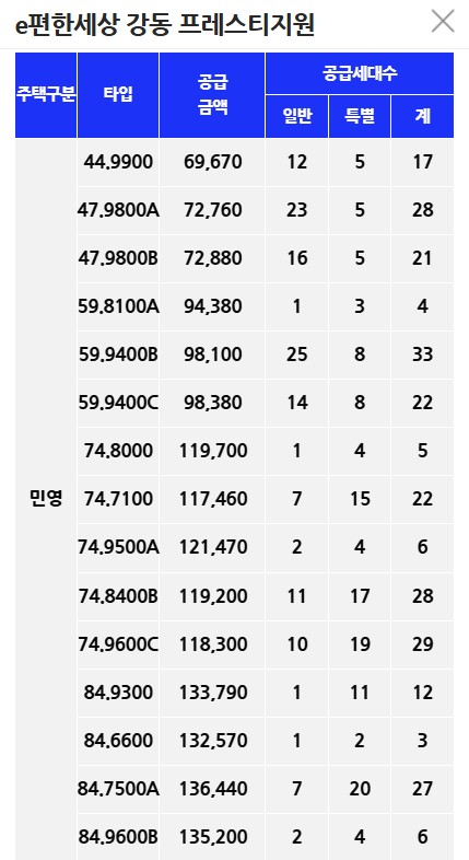 그란츠 리버파크 분양가 비교