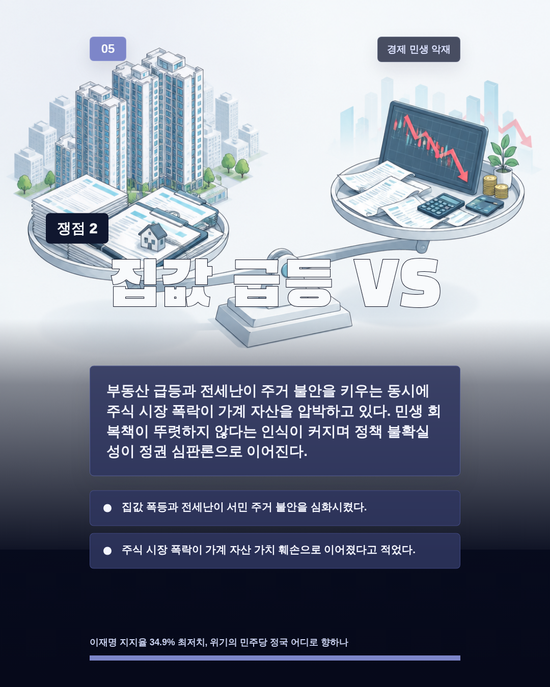 집값 급등 VS