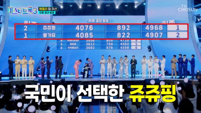 미스터 트롯3 준결승 결과 TOP 7 확정