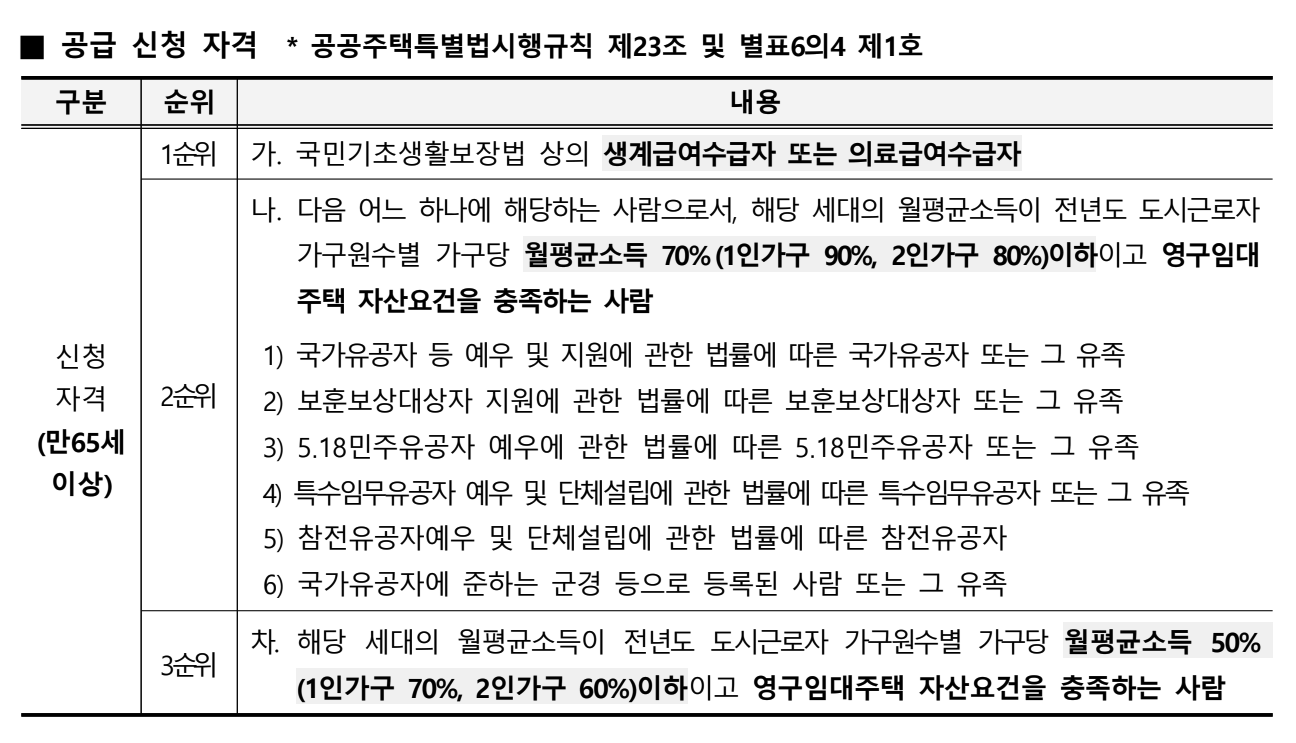 순위별 자격요건