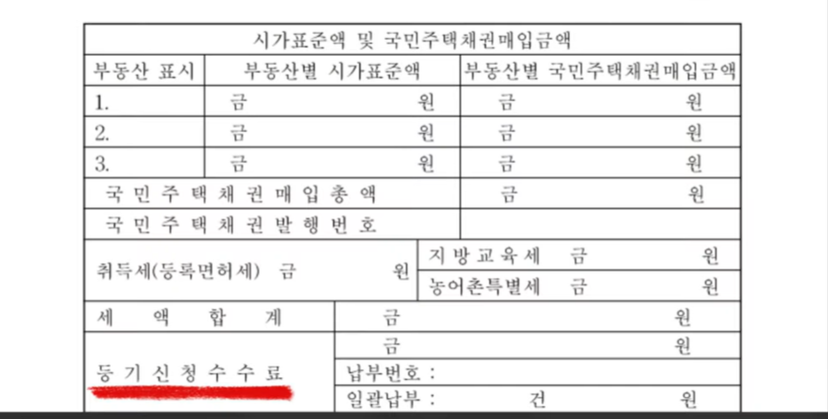 등기신청수수료