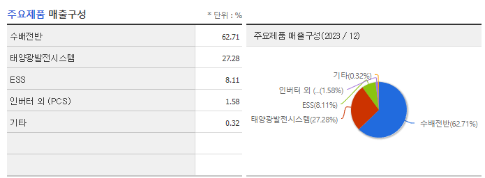 지투파워_주요제품
