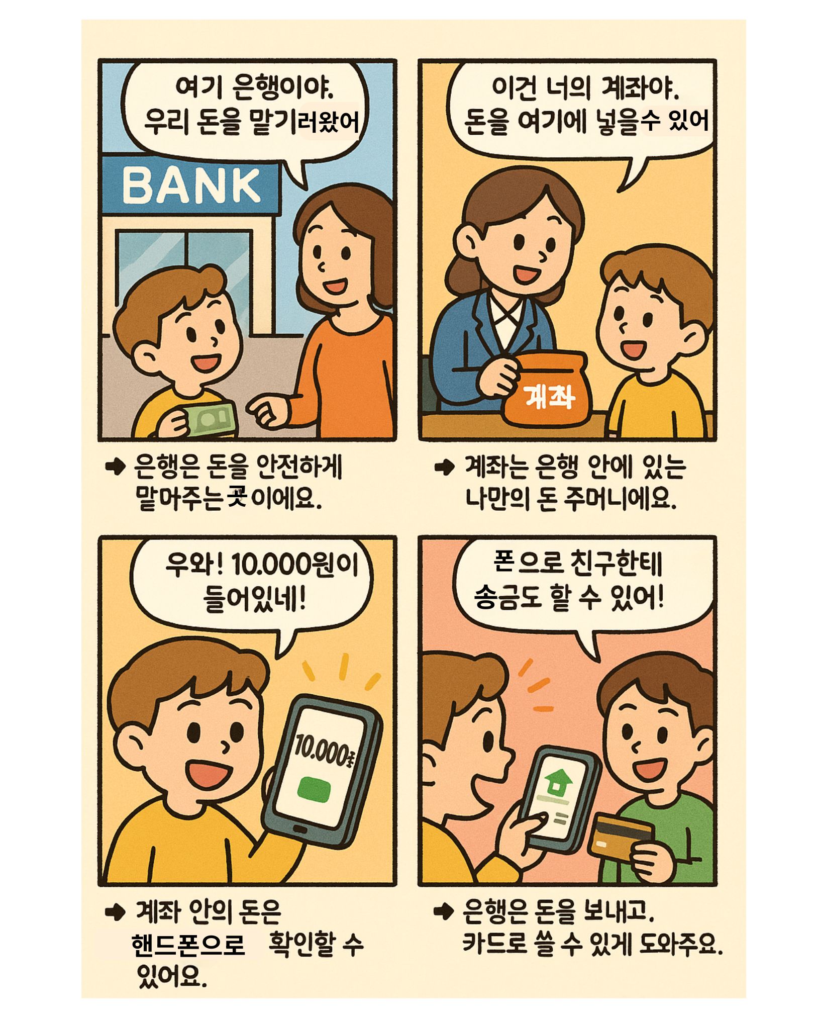 은행이 하는 일에 대해 알려주는 4컷 만화. 돈을 맡기고, 계좌를 만들고, 핸드폰으로 확인하고, 송금과 결제가 가능한 내용을 담고 있음