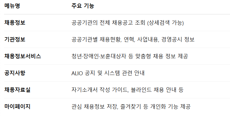 공공기관채용정보시스템 홈페이지 바로가기