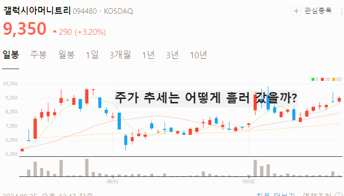 토큰증권 관련주 대장주 테마주 수혜주 TOP7