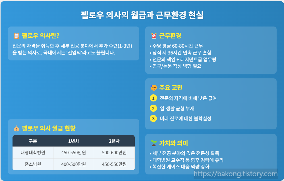펠로우 의사의 월급과 근무환경 현실