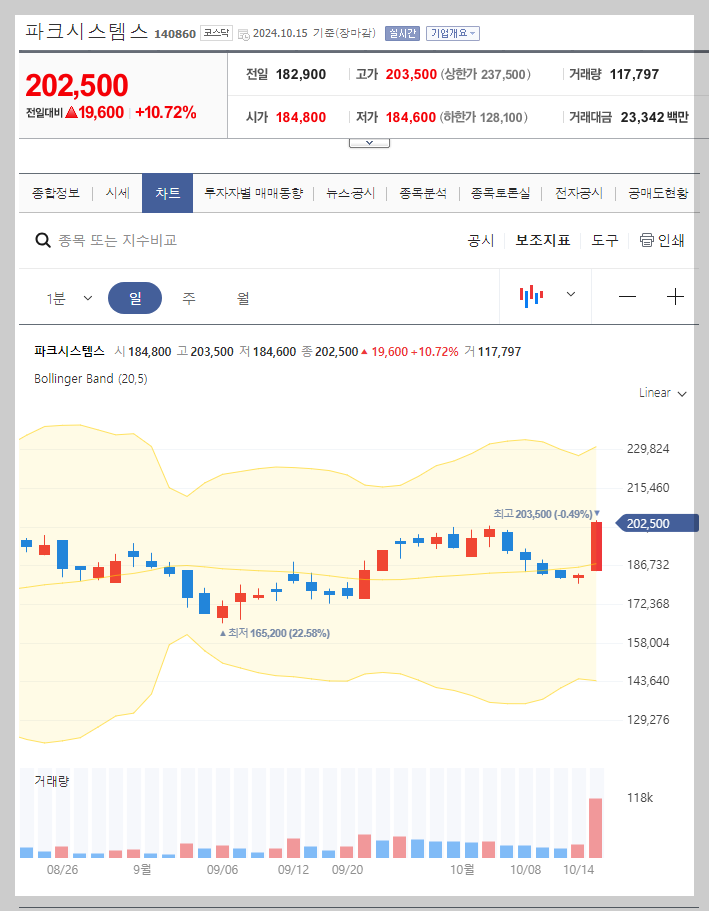 현재 주가