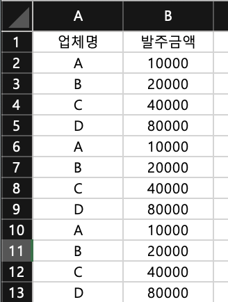 A열에 있는 B 업체의 납품가격이 궁금한 경우 SUMIF함수를 사용합니다.