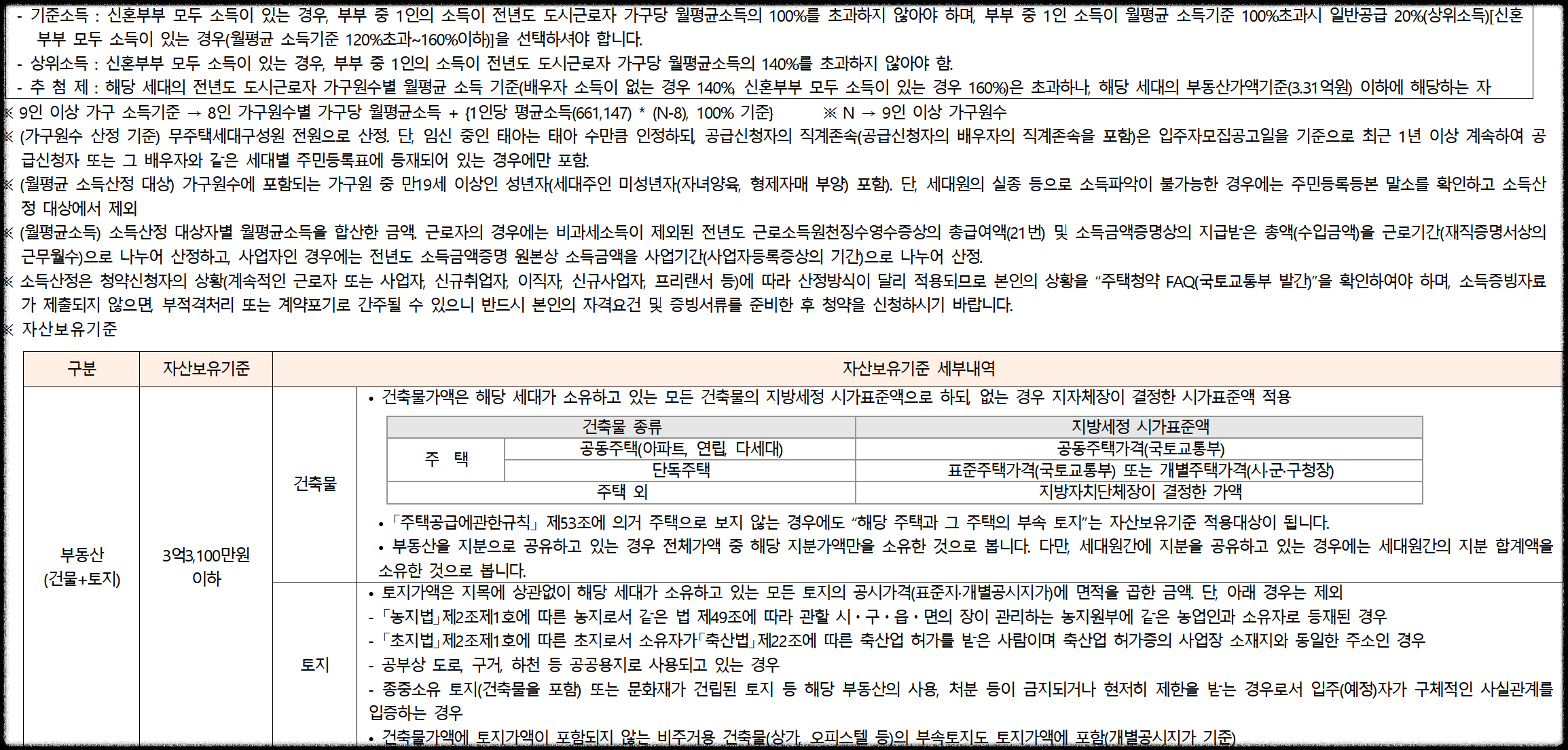 서울 동대문구 이문동 10월 분양 &#39;이문 아이파크 자이&#39; 일반분양 청약 정보 (일정&#44; 분양가&#44; 입지분석)