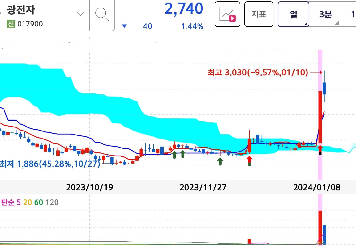 광전자-매매일지