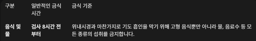 기관지내시경 금식시간