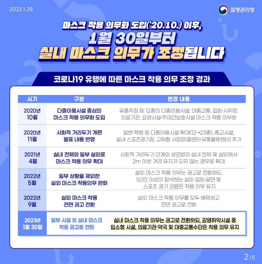 실내마스크