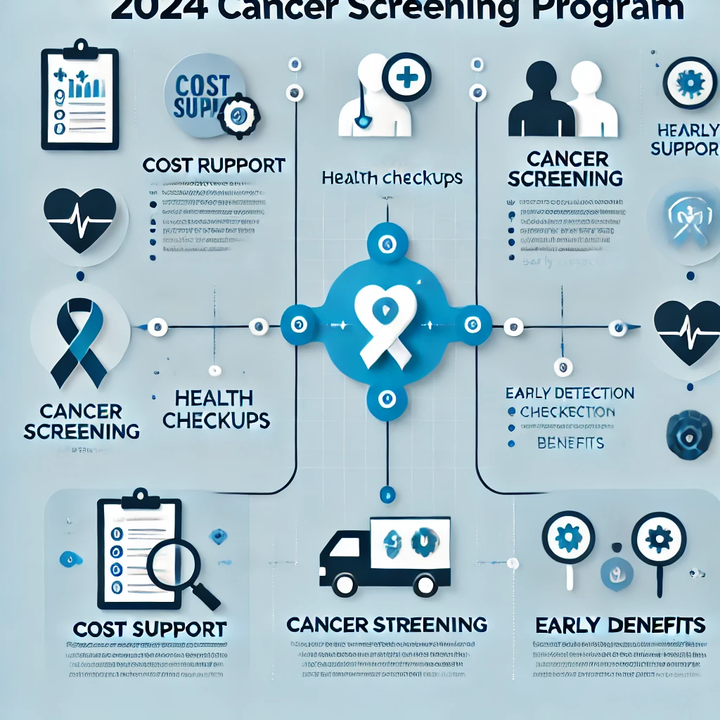 2024 암검진사업 혜택 안내 - 암검진 비용 지원 및 본인 부담금 지원 혜택