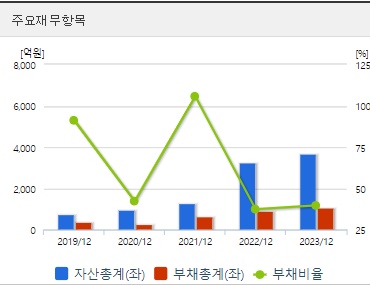 넥슨게임즈 재무지표