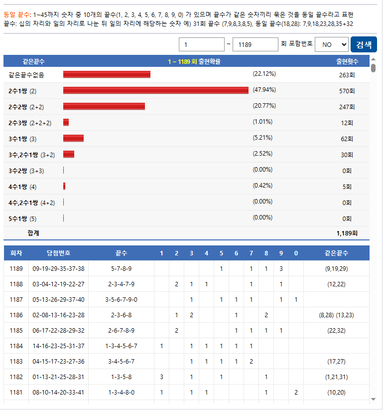 1190회차 예측 색상통계와 로또369 무료번호 활용법6