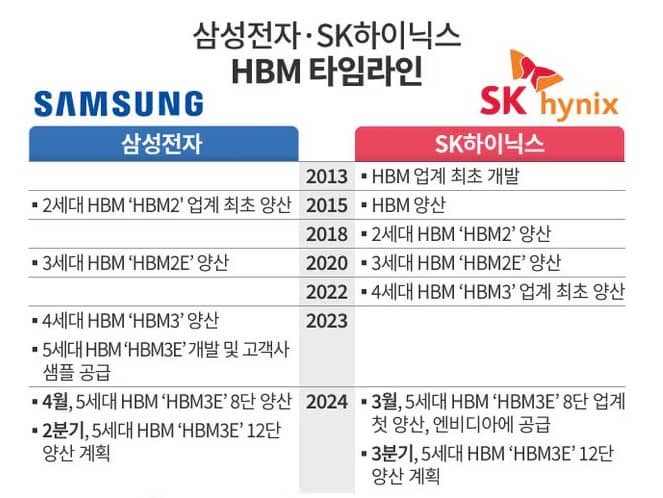 hbm타임라인