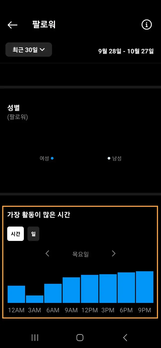 인스타그램 업로드 시간대 찾기