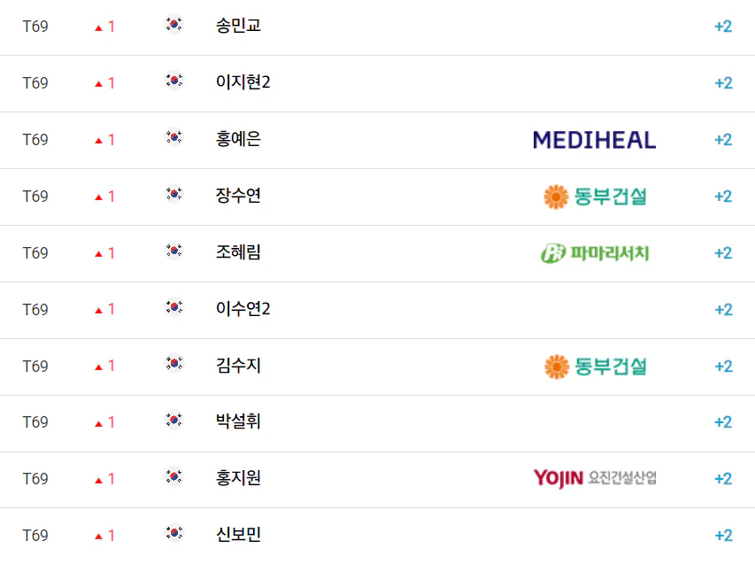 NH투자증권 레이디스 챔피언십