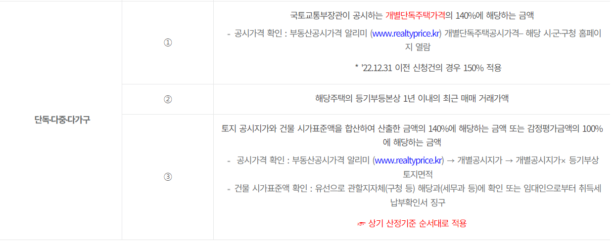 전세보증금반환보증6