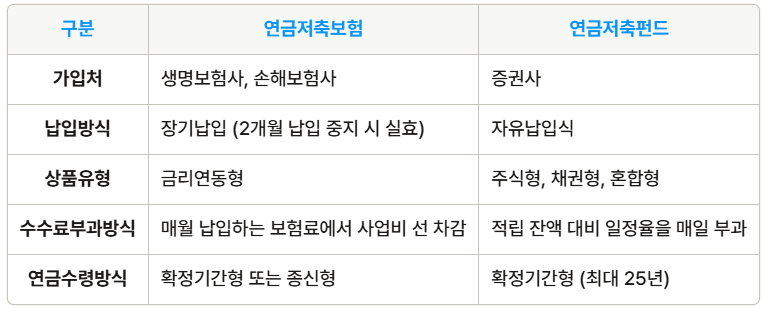 연금저축펀드, 연금저축보험 비교