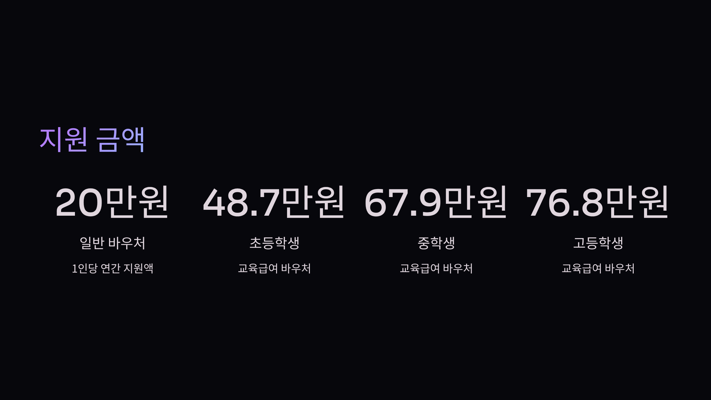 지원금액