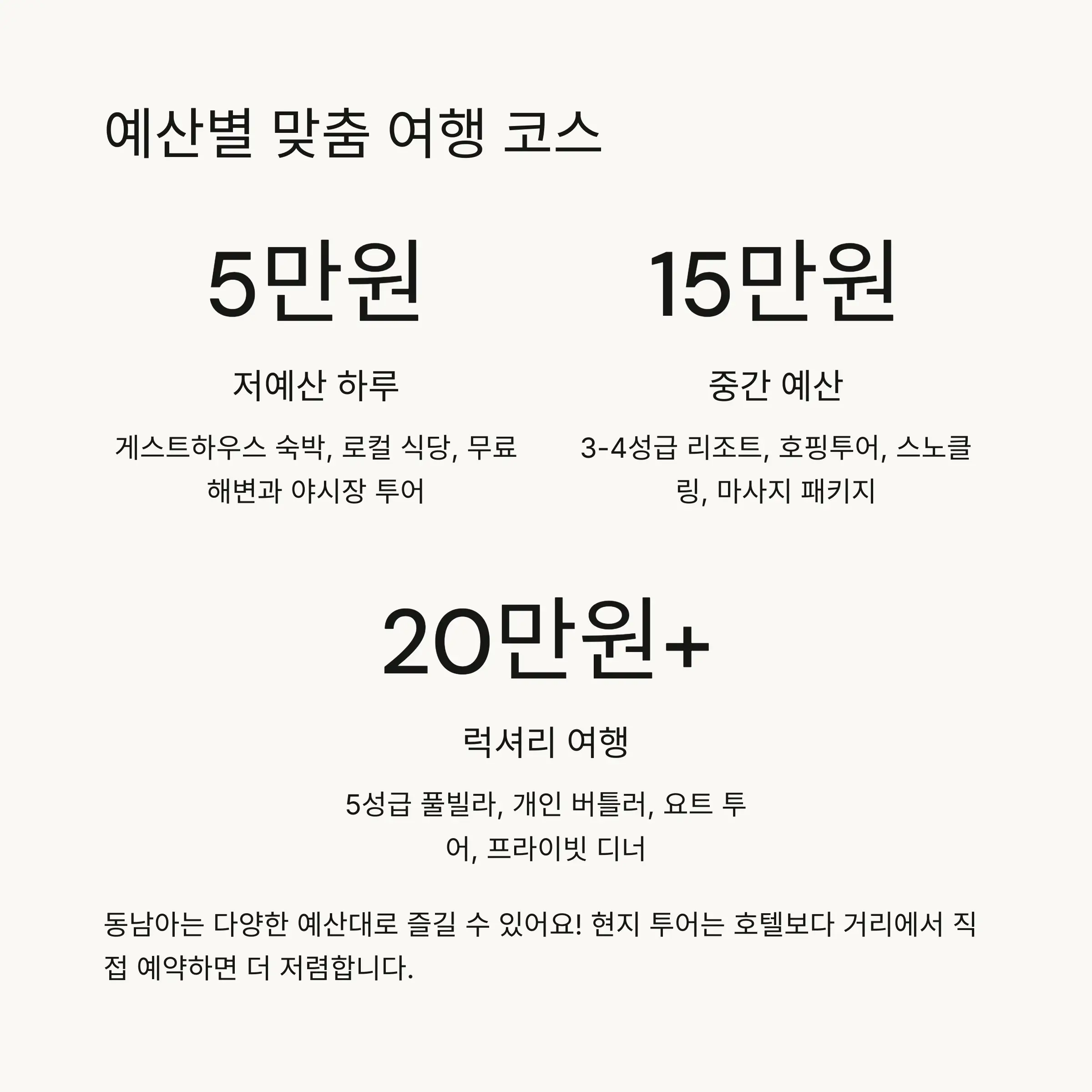 💰 예산별 추천 코스와 액티비티
