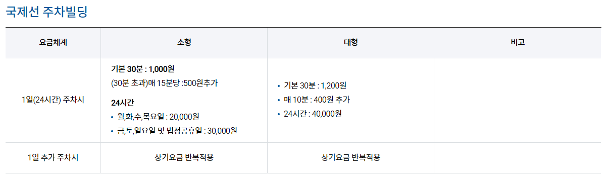 김포공항 주차장