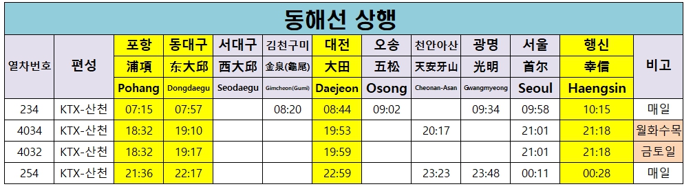 행신역ktx시간표