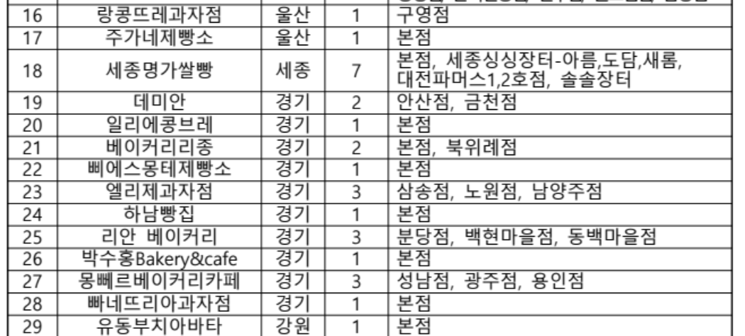 참여 매장