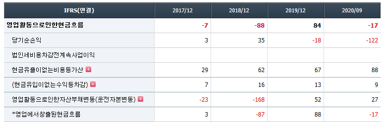 이즈미디어 흐름