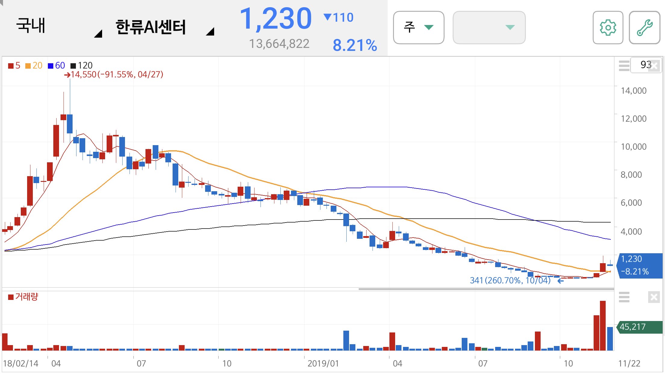 황교안 관련주 및 테마주