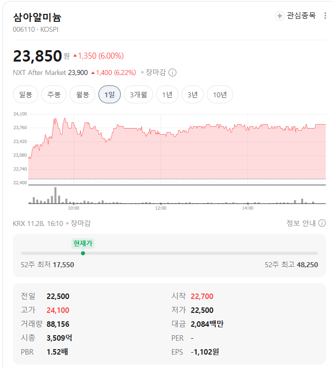 삼아알미늄 시세
