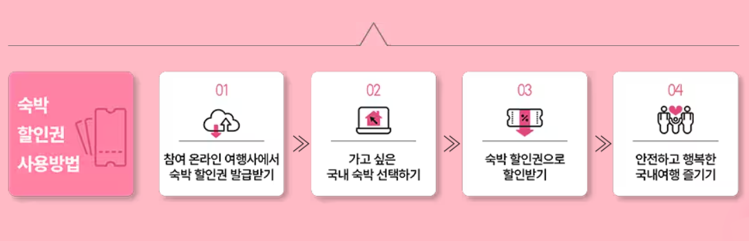 2025 대한민국 숙박세일 페스타 쿠폰 안내6