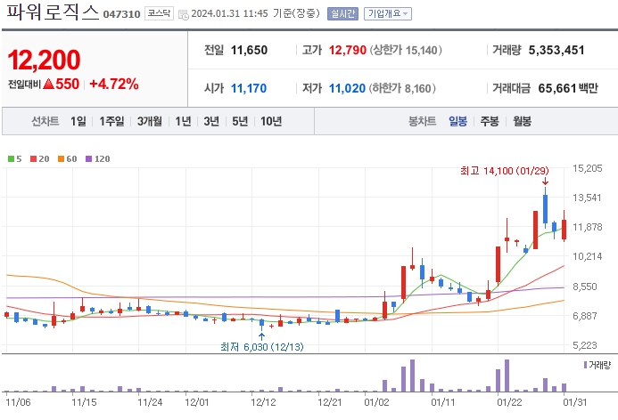 파워로직스_047310