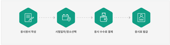 2024년 요양보호사 시험일정 장소 및 시간