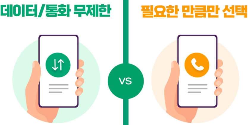 알뜰폰 요금제 비교