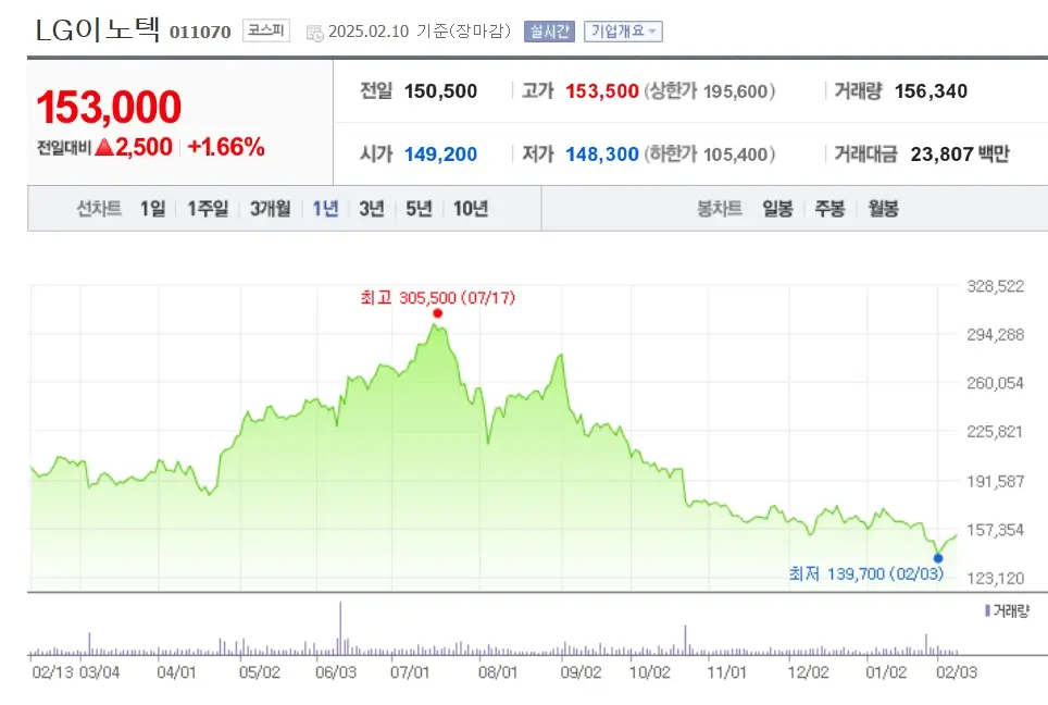 휴대폰부품 관련주 스마트폰 수혜주